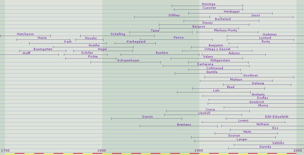 Arte Theory - Aesthetics - Authors - Philosophers - Thinkers - Theorist - Writers - Criticians